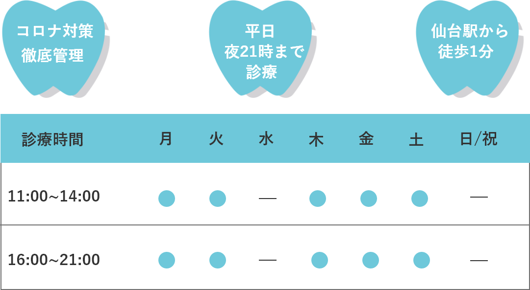 歯科医院の診療時間のスケジュールの画像
